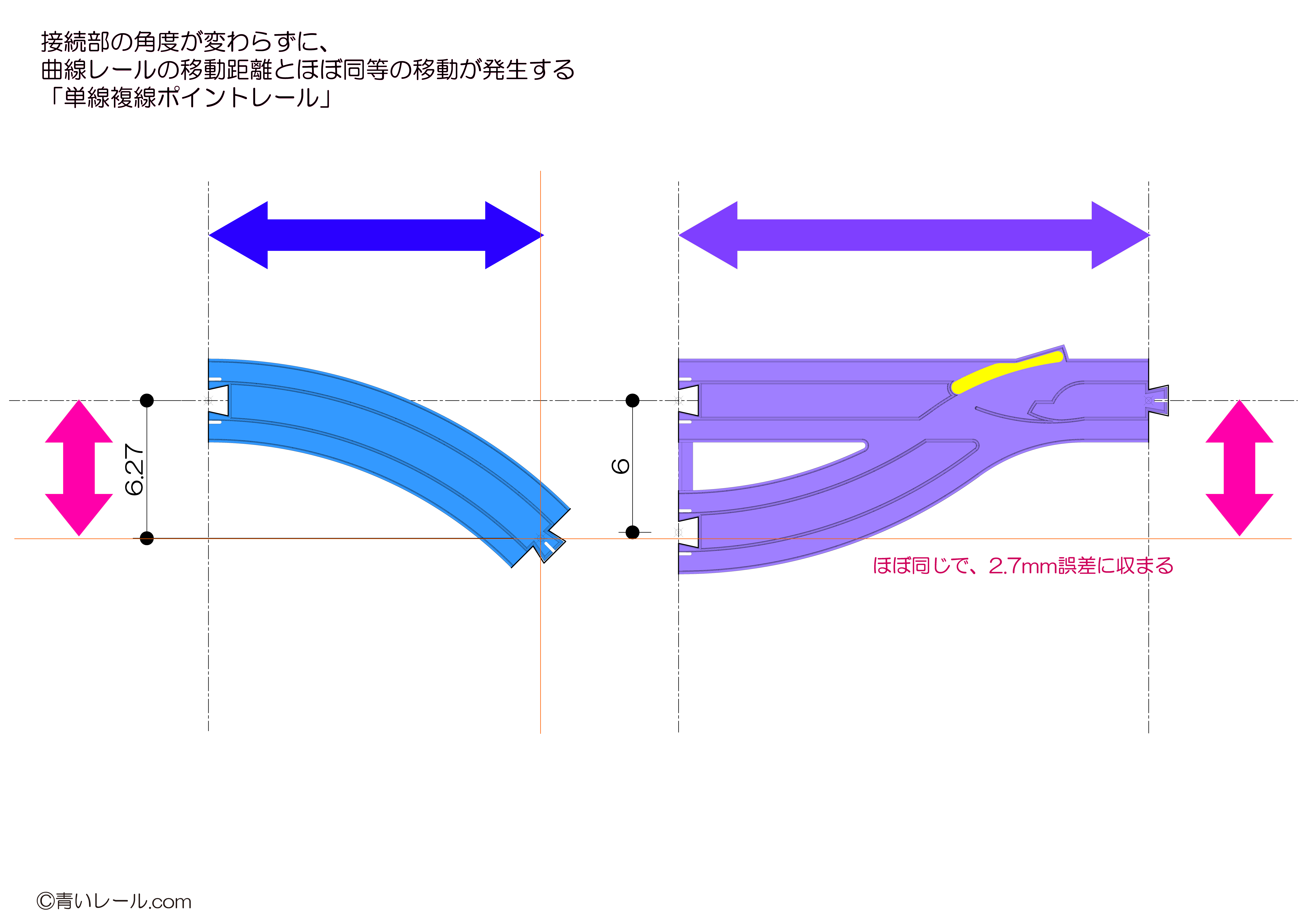 プラレール ４線分岐ポイント 複々線ポイントレール A・B